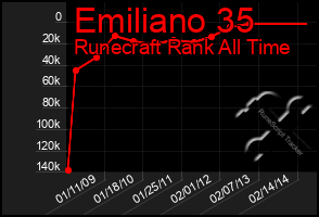 Total Graph of Emiliano 35