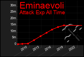 Total Graph of Eminaevoli