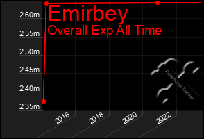 Total Graph of Emirbey