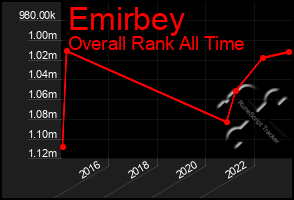Total Graph of Emirbey