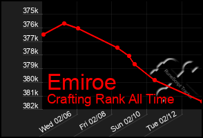 Total Graph of Emiroe