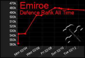 Total Graph of Emiroe