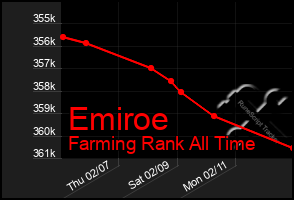 Total Graph of Emiroe