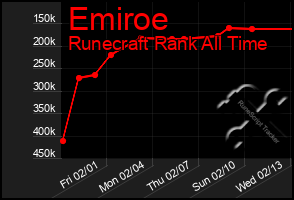 Total Graph of Emiroe