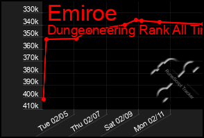 Total Graph of Emiroe