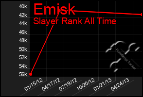 Total Graph of Emisk