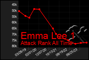 Total Graph of Emma Lee 1