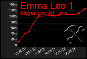 Total Graph of Emma Lee 1