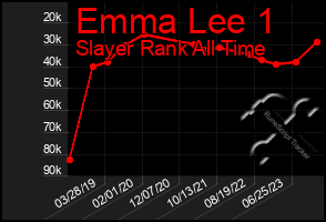 Total Graph of Emma Lee 1