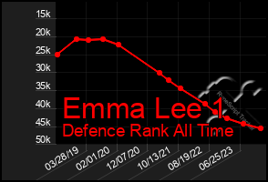 Total Graph of Emma Lee 1