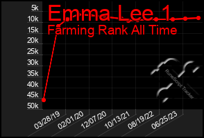 Total Graph of Emma Lee 1