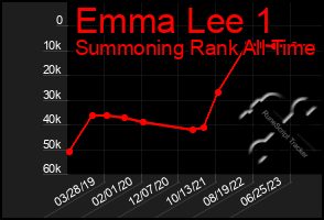 Total Graph of Emma Lee 1