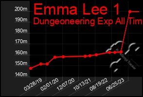 Total Graph of Emma Lee 1