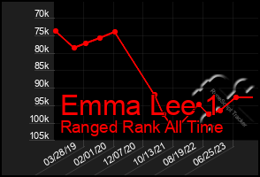 Total Graph of Emma Lee 1