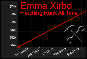 Total Graph of Emma Xirbd