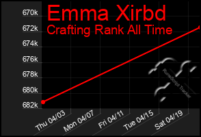 Total Graph of Emma Xirbd