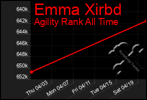 Total Graph of Emma Xirbd