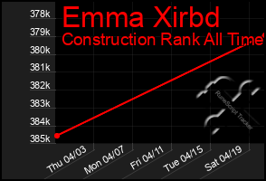 Total Graph of Emma Xirbd