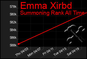 Total Graph of Emma Xirbd