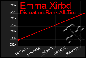 Total Graph of Emma Xirbd