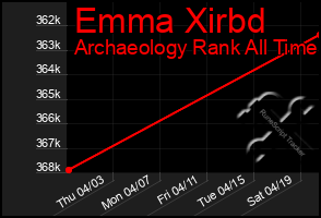 Total Graph of Emma Xirbd