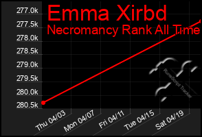 Total Graph of Emma Xirbd