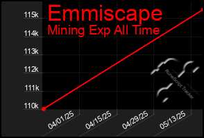 Total Graph of Emmiscape
