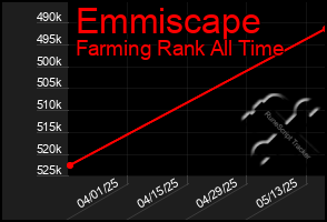 Total Graph of Emmiscape