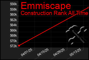 Total Graph of Emmiscape