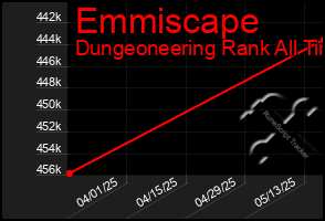 Total Graph of Emmiscape