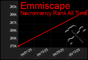 Total Graph of Emmiscape
