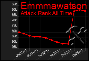 Total Graph of Emmmawatson