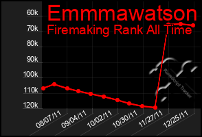 Total Graph of Emmmawatson