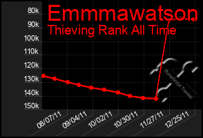 Total Graph of Emmmawatson