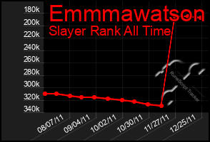 Total Graph of Emmmawatson