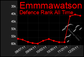 Total Graph of Emmmawatson