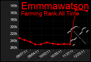 Total Graph of Emmmawatson