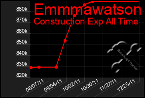 Total Graph of Emmmawatson