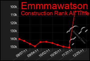 Total Graph of Emmmawatson