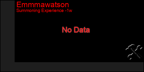 Last 7 Days Graph of Emmmawatson