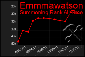 Total Graph of Emmmawatson