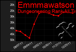 Total Graph of Emmmawatson