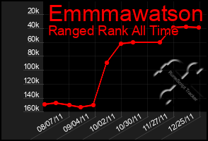 Total Graph of Emmmawatson