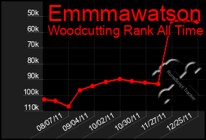 Total Graph of Emmmawatson