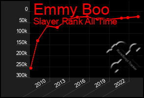 Total Graph of Emmy Boo