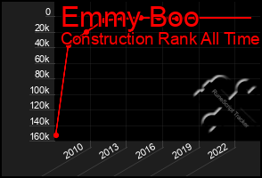 Total Graph of Emmy Boo