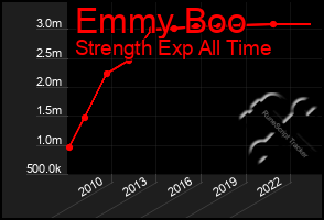 Total Graph of Emmy Boo