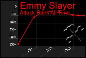 Total Graph of Emmy Slayer