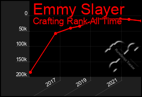 Total Graph of Emmy Slayer