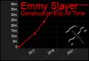 Total Graph of Emmy Slayer